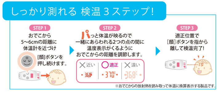 【NIR-10：製品の特徴】「しっかり測れる検温３ステップ」　STEP1:おでこから5〜6cmの距離に体温計を近づけて[顔]ボタンを押し続けます。 STEP2:パッと体温が映るので、一緒にあらわれる2つの点の間に温度表示がくるようにおでこからの距離を調節します。 STEP3:適正位置で[顔]ボタンを指から離して検温完了！