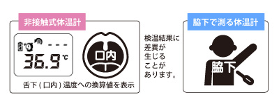 非接触式体温計と脇下体温計